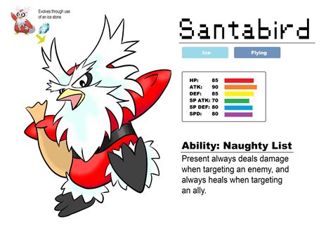 delibird evolution level